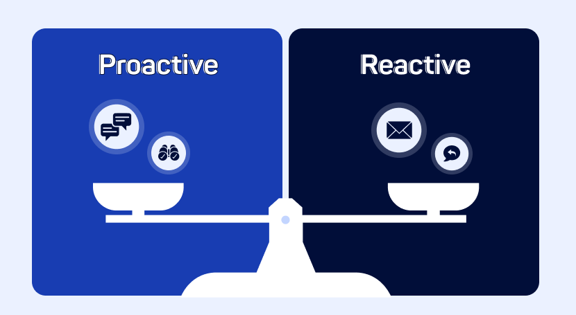 Proactive vs Reactive Customer Service: What’s the Difference? - Activeo
