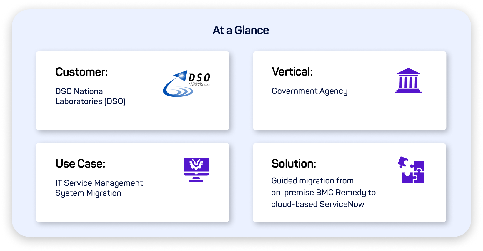 dso activeo apac customer story at a glance