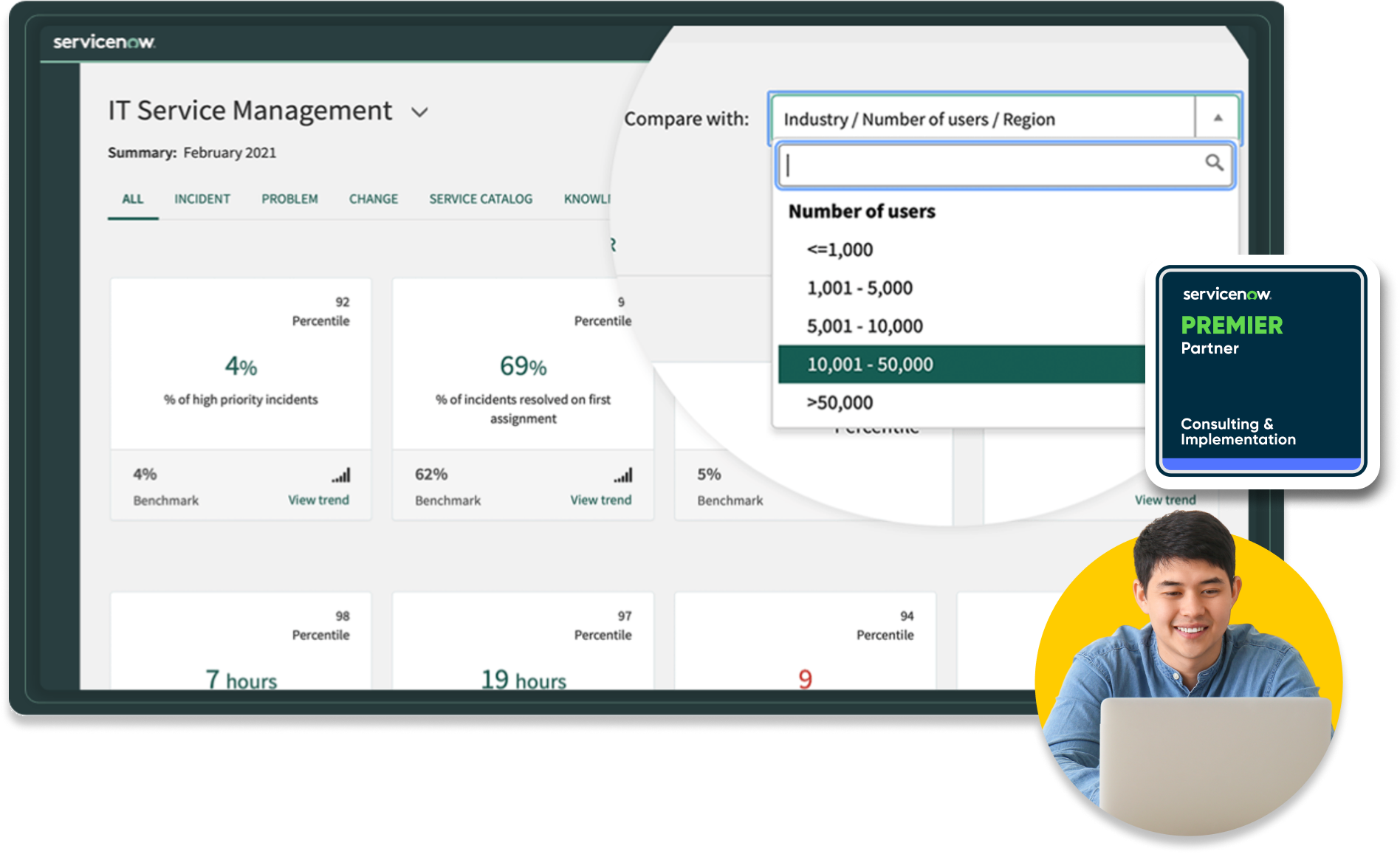 ServiceNow Consulting Premier Updated